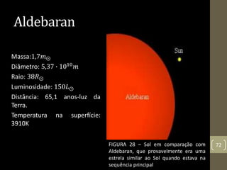 Aldebaran
Massa:1,7𝑚⨀
Diâmetro: 5,37 ∙ 1010
𝑚
Raio: 38𝑅⨀
Luminosidade: 150𝐿⨀
Distância: 65,1 anos-luz da
Terra.
Temperatura na superfície:
3910K
FIGURA 28 – Sol em comparação com
Aldebaran, que provavelmente era uma
estrela similar ao Sol quando estava na
sequência principal
72
 