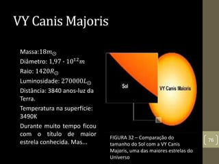 VY Canis Majoris
Massa:18𝑚⨀
Diâmetro: 1,97 ∙ 1012
𝑚
Raio: 1420𝑅⨀
Luminosidade: 270000𝐿⨀
Distância: 3840 anos-luz da
Terra.
Temperatura na superfície:
3490K
Durante muito tempo ficou
com o título de maior
estrela conhecida. Mas...
FIGURA 32 – Comparação do
tamanho do Sol com a VY Canis
Majoris, uma das maiores estrelas do
Universo
76
 