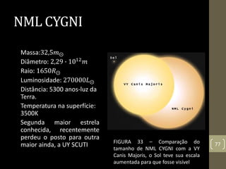 NML CYGNI
Massa:32,5𝑚⨀
Diâmetro: 2,29 ∙ 1012 𝑚
Raio: 1650𝑅⨀
Luminosidade: 270000𝐿⨀
Distância: 5300 anos-luz da
Terra.
Temperatura na superfície:
3500K
Segunda maior estrela
conhecida, recentemente
perdeu o posto para outra
maior ainda, a UY SCUTI FIGURA 33 – Comparação do
tamanho de NML CYGNI com a VY
Canis Majoris, o Sol teve sua escala
aumentada para que fosse visível
77
 