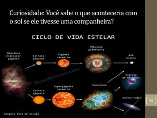 Curiosidade: Você sabe o que aconteceria com
o sol se ele tivesseuma companheira?
95
 