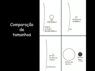 Comparação
de
tamanhos
 