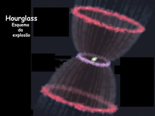 Hourglass
Esquema
da
explosão
 
