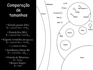 Comparação
de
tamanhos
• Estrela quente (O5):
R = 1,25x107
km = 18 RSol
• Estrela fria (M5):
R = 2,23x105
km = 0,32 RSol
• Gigante vermelha (Betelgeuse):
R = 5,22x108
km = 745 RSol
= 1,5 órbita de Marte
• Anã Branca (Sirius B):
R = 13.919 km = 2RTerra
• Estrela de Nêutrons:
R = 20 km
• Buraco Negro:
R = 3km
 