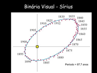 Binária Visual - Sírius
 
