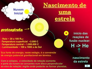 Nascimento de
uma
estrela
início das
reações de
fusão nuclear:
H -> He
Nuvem
Inicial
protoestrela
nascimento
da estrela
- Raio ~ 20 a 100 Rsol
-Temperatura superficial ~3.000 C
-Temperatura central ~ 1.000.000 C
- Luminosidade ~ 100 a 1000 a do Sol
Sua fonte de energia, neste estágio, é a conversão
de energia potencial gravitacional em térmica.
Com o colapso, a velocidade de rotação aumenta
e parte da nuvem se concentra num disco perpendicular
ao eixo de rotação: região onde poderão se formar planetas.
 