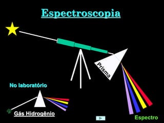 Espectroscopia
Espectro
Gás Hidrogênio
No laboratório
 