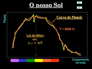 O nosso Sol
Fluxo
Comprimento
de onda
T = 5800 K
Curva de Planck
Lei de Wien:
1893
lmax = b/T
 