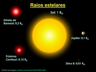 Crédito da imagem: André Luiz da Silva/CDA/CDCC/USP/
Estrela de
Barnard: 0,2 Rʘ
Júpiter: 0,1 Rʘ
Sirius B: 0,01 Rʘ
Próxima
Centauri: 0,15 Rʘ
Sol: 1 Rʘ
Raios estelares
 