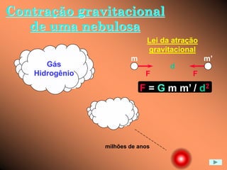 Contração gravitacional
de uma nebulosa
F F
d
m m’
F = G m m’ / d2
Lei da atração
gravitacional
Gás
Hidrogênio
milhões de anos
 