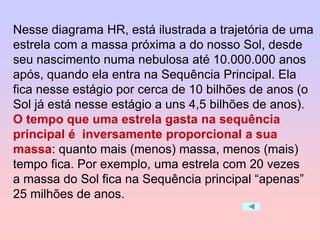 Nesse diagrama HR, está ilustrada a trajetória de uma
estrela com a massa próxima a do nosso Sol, desde
seu nascimento numa nebulosa até 10.000.000 anos
após, quando ela entra na Sequência Principal. Ela
fica nesse estágio por cerca de 10 bilhões de anos (o
Sol já está nesse estágio a uns 4,5 bilhões de anos).
O tempo que uma estrela gasta na sequência
principal é inversamente proporcional a sua
massa: quanto mais (menos) massa, menos (mais)
tempo fica. Por exemplo, uma estrela com 20 vezes
a massa do Sol fica na Sequência principal “apenas”
25 milhões de anos.
 