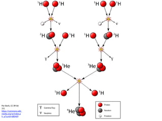 Por Borb, CC BY-SA
3.0,
https://commons.wiki
media.org/w/index.p
h p?curid=680469
 