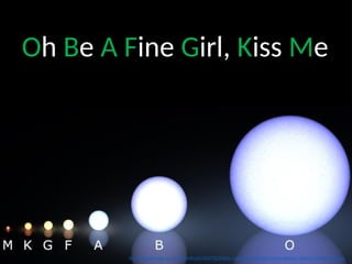 Oh Be A Fine Girl, Kiss Me
https://pt.wikipedia.org/wiki/Classifica%C3%A7%C3%A3o_estelar#/media/File:Morgan-Keenan_spectral_classification.png
 