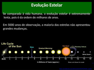 Evolução Estelar
Se comparada à vida humana, a evolução estelar é extremamente
lenta, pois é da ordem de milhares de anos.
Em 5000 anos de observação, a maioria das estrelas não apresentou
grandes mudanças.
https://pt.wikipedia.org/wiki/Evolu%C3%A7%C3%A3o_estelar
 