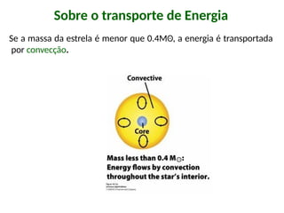 Se a massa da estrela é menor que 0.4Mʘ, a energia é transportada
por convecção.
Sobre o transporte de Energia
 