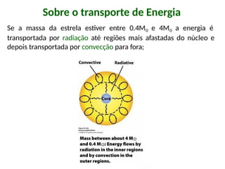 Se a massa da estrela estiver entre 0.4Mʘ e 4Mʘ a energia é
transportada por radiação até regiões mais afastadas do núcleo e
depois transportada por convecção para fora;
Sobre o transporte de Energia
 