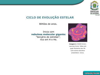 CICLO DE EVOLUÇÃO ESTELAR
Bilhões de anos.
Inicia com
nebulosa molecular gigante:
“berçário de estrelas”;
rico em H e He.
Imagem 2. JHUDIE Anne's
Learning Corner. Yellow and
puple illustrative star life
cycle science education
presentation. Canva.
 