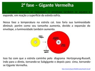 2° fase – Gigante Vermelha
As camadas externas se reajustam. O envelope também se aquece e
expande, em reação a superfície da estrela esfria.
Nessa fase a temperatura na estrela cai. Isso faria sua luminosidade
diminuir, porém como seu tamanho aumenta, devido a expansão do
envelope, a luminosidade também aumenta.
Isso faz com que a estrela caminhe pelo diagrama Hertzsprung-Russell,
indo para a direta, tornando-se Subgigante e depois para cima, tornando-
se Gigante Vermelha.
http://www.if.ufrgs.br/fis02001/aulas/Aula20-122.pdf
 