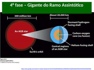 4° fase – Gigante do Ramo Assintótico
https://docs.google.com/viewer?a=v&pid=sites&srcid=ZGVmYXVsdGRvbWFpbnxsYXBhdWx1Y2NpfGd4OjIxYWUwM2VhMzFlMzlhNDQ
 