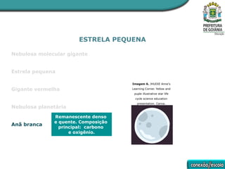 ESTRELA PEQUENA
Nebulosa molecular gigante
Estrela pequena
Gigante vermelha
Nebulosa planetária
Anã branca
Remanescente denso
e quente. Composição
principal: carbono
e oxigênio.
Imagem 6. JHUDIE Anne's
Learning Corner. Yellow and
puple illustrative star life
cycle science education
presentation. Canva.
 