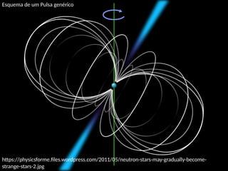 https://physicsforme.files.wordpress.com/2011/05/neutron-stars-may-gradually-become-
strange-stars-2.jpg
Esquema de um Pulsa genérico
 
