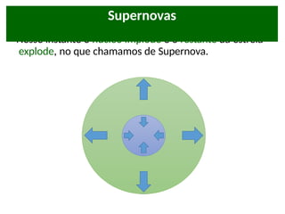• Nesse instante o núcleo implode e o restante da estrela
explode, no que chamamos de Supernova.
Supernovas
 