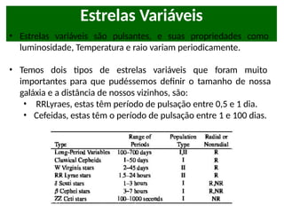 Estrelas Variáveis
• Estrelas variáveis são pulsantes, e suas propriedades como
luminosidade, Temperatura e raio variam periodicamente.
• Temos dois tipos de estrelas variáveis que foram muito
importantes para que pudéssemos definir o tamanho de nossa
galáxia e a distância de nossos vizinhos, são:
• RRLyraes, estas têm período de pulsação entre 0,5 e 1 dia.
• Cefeidas, estas têm o período de pulsação entre 1 e 100 dias.
 