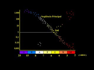 Seqüência Principal
 