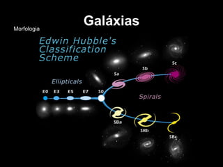 Galáxias Morfologia 