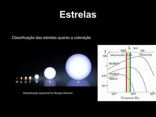 Estrelas Classificação das estrelas quanto a coloração Classificação espectral de Morgan-Keenan   