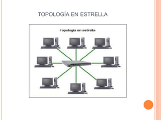 TOPOLOGÍA EN ESTRELLA
 