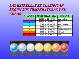 LAS ESTRELLAS SE CLASIFICAN SEGÚN SUS TEMPERATURAS Y SU COLOR  