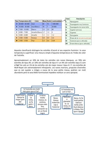 Aquesta classificació distingeix les estrelles d'acord al seu espectre lluminós i la seva
temperatura superficial. Una mesura simple d'aquesta temperatura és l'índex de color
de l'estrella.

Aproximadament un 10% de totes les estrelles són nanes blanques, un 70% són
estrelles de tipus M, un 10% són estrelles de tipus K i un 4% són estrelles tipus G com
el Sol Tan sols un 1% de les estrelles són de major massa i tipus A i F. Les estrelles de
Wolf-Rayet són extremadament infreqüents. Les nanes marrons, projectes d'estrelles
que es van quedar a mitges a causa de la seva petita massa, podrien ser molt
abundants però la seva feble lluminositat impedeix realitzar un cens apropiat.




           Si l'estrella era molt                           Si l'estrella era
          més gran que el Sol ...                            com el Sol ...
 Supernova       Púlsar.       Si tenia
 . Llança la       La           molta                         Nebulos
                                                 Nova.                          Nana. Es fa
 major part      resta,       massa, es                           a
                                                 Llança                         molt petita
     del          es fa        contreu                        planetàr
                                               materials                          i densa i
  material.      petit i     encara més                         ia. La
                                                  cap a                          brilla amb
                 dens.           fins                         resta, es
                                               l'exterior                       llum blanca
                             convertir-se                     contreu
                                                                                o blava, fins
                             en un forat                                        que s'apaga
                                negre
 