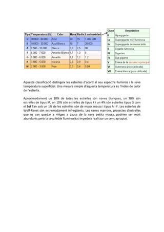 Aquesta classificació distingeix les estrelles d'acord al seu espectre lluminós i la seva
temperatura superficial. Una mesura simple d'aquesta temperatura és l'índex de color
de l'estrella.

Aproximadament un 10% de totes les estrelles són nanes blanques, un 70% són
estrelles de tipus M, un 10% són estrelles de tipus K i un 4% són estrelles tipus G com
el Sol Tan sols un 1% de les estrelles són de major massa i tipus A i F. Les estrelles de
Wolf-Rayet són extremadament infreqüents. Les nanes marrons, projectes d'estrelles
que es van quedar a mitges a causa de la seva petita massa, podrien ser molt
abundants però la seva feble lluminositat impedeix realitzar un cens apropiat.
 