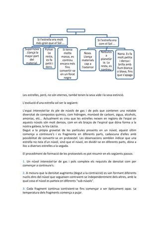Si l'estrella era molt                            Si l'estrella era
          més gran que el Sol ...                             com el Sol ...
 Supernova        Púlsar.       Si tenia
 . Llança la        La           molta            Nova.        Nebulos
                                                                                 Nana. Es fa
 major part       resta,       massa, es          Llança           a
                                                                                 molt petita
     del           es fa        contreu         materials      planetàr
                                                                                   i densa i
  material.       petit i     encara més           cap a         ia. La
                                                                                  brilla amb
                  dens.           fins          l'exterior     resta, es
                                                               contreu           llum blanca
                              convertir-se                                       o blava, fins
                              en un forat                                        que s'apaga
                                 negre




Les estrelles, però, no són eternes, també tenen la seva vida i la seva extinció.

L'evolució d'una estrella sol ser la següent:

L'espai interestel·lar és ple de núvols de gas i de pols que contenen una notable
diversitat de compostos químics, com hidrogen, monòxid de carboni, aigua, alcohols,
amoníac, etc... Actualment es creu que les estrelles neixen en regions de l'espai on
aquests núvols són molt densos, com en els braços de l'espiral que dóna forma a la
nostra galàxia, la Via Làctia.
Degut a la pròpia gravetat de les partícules presents en un núvol, aquest últim
comença a contreure's i es fragmenta en diferents parts, cadascuna d'elles amb
possibilitat de convertir-se en protoestel. Les observacions semblen indicar que una
estrella no neix d'un núvol, sinó que el núvol, en dividir-se en diferents parts, dóna a
lloc a diverses estrelles a la vegada.

El procediment de formació de les protoestels es pot resumir en els següents passos:

1. Un núvol interestel·lar de gas i pols compleix els requisits de densitat com per
començar a contreure's.

2. A mesura que la densitat augmenta (degut a la contracció) es van formant diferents
nuclis dins del núvol que segueixen contraient-se independentment dels altres, amb la
qual cosa el núvol es parteix en diferents "sub-núvols".

3. Cada fragment continua contraient-se fins començar a ser òpticament opac. La
temperatura dels fragments comença a pujar.
 