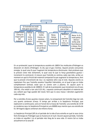 Si l'estrella era molt                           Si l'estrella era
          més gran que el Sol ...                            com el Sol ...
 Supernova       Púlsar.       Si tenia
 . Llança la       La           molta            Nova.        Nebulos
                                                                                Nana. Es fa
 major part      resta,       massa, es          Llança           a
                                                                                molt petita
     del          es fa        contreu         materials      planetàr
                                                                                  i densa i
  material.      petit i     encara més           cap a         ia. La
                                                                                 brilla amb
                 dens.           fins          l'exterior     resta, es
                                                              contreu           llum blanca
                             convertir-se                                       o blava, fins
                             en un forat                                        que s'apaga
                                negre




En un protoestel, quan la temperatura assoleix els 1800 K les molècules d'hidrogen es
dissocien en àtoms d'hidrogen. Es diu que el gas s'ionitza. Aquest procés consumeix
energia, la qual cosa fa que l'augment de temperatura disminueixi. Això produeix que
la pressió creixi més lentament, la qual cosa fa que la força gravitatòria guanyi i
incrementi la contracció. A mesura que l'estrella es contreu cada cop més, arriba un
moment en què la fricció del material compactat fa que augmenti la temperatura, fent
que la pressió s'incrementi de nou i es repeteixi altre cop el cicle. Aquests events es
repeteixen fins que l'estrella assoleix l'equilibri hidrostàtic, en el qual el gas es troba
completament ionitzat; estat que es coneix com a plasma. En aquest punt la
temperatura assolida és de 10000 K. El radi de la protoestel, que inicialment era d'unes
100 AU, s'ha reduït a tan sols 0.25 AU, i aquesta continuarà absorbint el material del
seu voltant que hagi quedat del núvol, fent que la seva massa i densitat augmentin
cada cop més.

Per a estrelles d'unes quantes masses solars, la compactació de l'estrella triga tan sols
uns quants centenars d'anys. El temps per arribar a la Seqüència Principal, que
explicarem a continuació, varia en funció de la massa de l'estrella: una estrella de 15 M
es condensa cap a la Seqüència Principal en uns 60000 anys mentre que una estrella de
0.1 M trigaria alguns centenars de milions d'anys.

La Seqüència Principal (SP) és el període de la vida d'una estrella en què la seva única
font d'energia és l'hidrogen que es fusiona en el nucli. Durant aquest període, l'estrella
es troba en equilibri i és el període més llarg de la seva vida. El nostre Sol es troba
actualment en la seva SP.
 