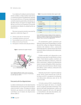 28 ■ Precop SCP
Estreñimiento crónico
Si se endereza el conducto anorrectal (posi-
ción de cuclillas), se relaja el esfínter anal externo
y se aumenta la presión intraabdominal, logrando
la evacuación del recto. El lactante alimentado
con leche materna puede defecar fácilmente en
decúbito dorsal, sin requerir un ángulo obtuso
del ano con el recto ni el aumento en la presión
intraabdominal, debido a la calidad laxa de sus
deposiciones.
Para una evacuación normal se necesitan las
siguientes condiciones (figura 1):
■	 Volumen adecuado de materia fecal.
■	 Normalidad anatómica anorrectal.
■	 Funcionalidad motriz del colon, recto y ano.
■	 Reflejo anorrectal que funcione.
■	 Participación voluntaria adecuada para defecar.
El estreñimiento puede ocasionarse por
diferentes alteraciones fisiopatológicas: presión
alta del EAI, reflejo de relajación disminuido,
aumento del volumen crítico, contracción
aumentada del EAE, enlentecimiento del tránsito
intestinal y falla en la eficiencia de la defecación,
entre otras.
El dolor asociado con la deposición es una
experiencia que quien la experimenta no desea
repetir. Varios factores pueden contribuir con
una defecación dolorosa e inefectiva, y dentro de
ellos se mencionan: cambios en la alimentación
(menor consumo de líquidos y fibra), situaciones
de tensión emocional, fármacos, falta de tiempo
para defecar, temor a defecar y alteración en la
mecánica familiar.
De hecho, la teoría de la “experiencia dolorosa
inicial” del Dr. Partin muestra que el 63% de
los niños con ECF y encopresis se correlaciona
con defecaciones dolorosas antes de los 36
meses de edad.
Si el niño contrae el EAE, evitando defecar,
la masa fecal ingresa de nuevo a la ampolla
rectal y la urgencia para defecar disminuye. Este
proceso efectuado repetidamente conlleva a la
distensión progresiva del recto, del sigmoide
y, eventualmente, del colon descendente, rete-
niendo mayor cantidad de heces.
Figura 1. Anatomía de la región rectoanal
Fuente: adaptado de Walker WA, Goulet A. Pediatric gastrointestinal
disease: pathophysiology, diagnosis and management. 4ª ed. BC Decker
Inc.; 2004. Chap. 46, p. 1000-15.
Frecuencia de las deposiciones
La edad y la alimentación son dos determinantes
fundamentales para la frecuencia de las deposi-
ciones de niños y niñas. El tiempo de tránsito
intestinal, que aumenta con la edad, también
contribuye con el número de deposiciones
diarias (tabla 1).
Tabla 1. Evacuaciones intestinales diarias según la edad
Edad
Evacuaciones
intestinales diarias
(Promedio)
0-3 meses
• amamantados
• fórmula infantil
2,9
2
3-6 meses 2
6-12 meses 1,8
1-3 años 1,4
> 3 años 1
Fuente: NASPGHAN Constipation Guideline Committee. Evaluation and
treatment of constipation in infants and children: recommendations of the
North American Society for Pediatric Gastroenterology, Hepatology and
Nutrition. J Pediatr Gastroenterol Nutr 2006;43(3):e1-13.
Sacro
Recto
Ángulo
anorrectal
Músculo
puborrectal
Músculo
puborrectal
Eje del
canal anal
Eje
rectal
Pubis
Esfínter anal interno
Esfínter anal externo
Borde anal
 