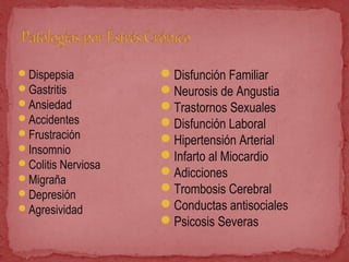 Dispepsia
Gastritis
Ansiedad
Accidentes
Frustración
Insomnio
Colitis Nerviosa
Migraña
Depresión
Agresividad
Disfunción Familiar
Neurosis de Angustia
Trastornos Sexuales
Disfunción Laboral
Hipertensión Arterial
Infarto al Miocardio
Adicciones
Trombosis Cerebral
Conductas antisociales
Psicosis Severas
 