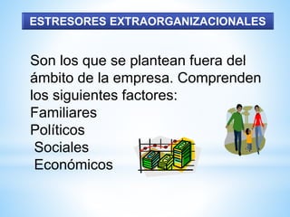 ESTRESORES EXTRAORGANIZACIONALES
Son los que se plantean fuera del
ámbito de la empresa. Comprenden
los siguientes factores:
Familiares
Políticos
Sociales
Económicos
 