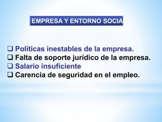  Políticas inestables de la empresa.
 Falta de soporte jurídico de la empresa.
 Salario insuficiente
 Carencia de seguridad en el empleo.
EMPRESA Y ENTORNO SOCIAL
 