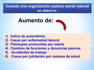 1) Índice de ausentismo
2) Casos por enfermedad laboral
3) Patologías producidas por estrés
4) Cambios de funciones y docencias pasivas
5) Accidentes de trabajo
6) Casos por jubilación por razones de salud
Cuando una organización padece estrés laboral
se observa:
Aumento de:
 