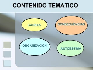CONTENIDO TEMATICO


    CAUSAS         CONSECUENCIAS DEL E




  ORGANIZACION SALUDABLE
                     AUTOESTIMA
 