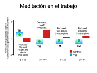 Meditación en el trabajo
 