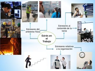 Estresores del
ambiente físico
Estrés en
el
Trabajo
Estresores relativos
a la organización
Estresores al
contenido de la
tarea
 