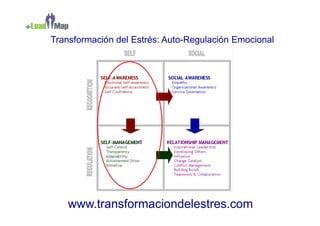 Transformación del Estrés: Auto-Regulación Emocional




    www.transformaciondelestres.com
 