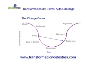 Transformación del Estrés: Auto-Liderazgo




www.transformaciondelestres.com
 