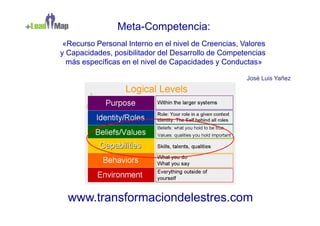 Meta-Competencia:
 «Recurso Personal Interno en el nivel de Creencias, Valores
y Capacidades, posibilitador del Desarrollo de Competencias
  más específicas en el nivel de Capacidades y Conductas»

                                                      José Luis Yañez




  www.transformaciondelestres.com
 