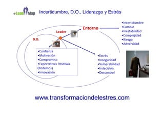 Incertidumbre, D.O., Liderazgo y Estrés

                                                    •Incertidumbre
                            Entorno                 •Cambio
               Leader                               •Inestabilidad
                                                    •Complejidad
D.O.                                                •Riesgo
                                                    •Adversidad

  •Confianza
  •Motivación                     •Estrés
  •Compromiso                     •Inseguridad
  •Expectativas Positivas         •Vulnerabilidad
  (Podemos)                       •Indecisión
  •Innovación                     •Descontrol




 www.transformaciondelestres.com
 