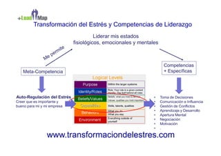 Transformación del Estrés y Competencias de Liderazgo
                                       Liderar mis estados
                             fisiológicos, emocionales y mentales



                                                                      Competencias
   Meta-Competencia                                                   + Específicas




Auto-Regulación del Estrés                                     •    Toma de Decisiones
Creer que es importante y                                      •    Comunicación e Influencia
bueno para mi y mi empresa                                     •    Gestión de Conflictos
                                                               •    Aprendizaje y Desarrollo
                                                               •    Apertura Mental
                                                               •    Negociación
                                                               •    Motivación
                                                               •    .

                 www.transformaciondelestres.com
 