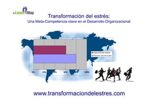 Transformación del estrés:
Una Meta-Competencia clave en el Desarrollo Organizacional




   www.transformaciondelestres.com
 