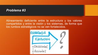 Problema #3
Alineamiento deficiente entre la estructura y los valores
compartidos y entre la visión y los sistemas, de forma que
los rumbos estratégicos no se ven fortalecidos.
 